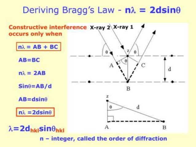 X-Ray Crystallography and Derivation of Braggs's law | PPTX | Chemistry ...