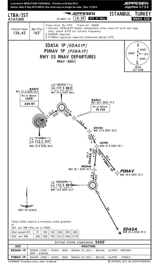 Licensed to MESUTCAN YURDAKUL. Printed on 04 Sep 2013.
Notice: After 6 Sep 2013 0901Z, this chart may no longer be valid. Disc 17-2013
JEPPESEN
JeppView 3.7.5.0
JEPPESEN
163'
LTBA/IST
Trans level: By ATC Trans alt: 10000'
ATATURK
ISTANBUL, TURKEY
Apt ElevYESILKOY Radar
126.42
10-3P .RNAV.SID.
BA~35
D
ISTANBUL
112.5 ISTISTN40 57.8 E028 48.6
D BEYKOZ
117.3 BKZBKZN41 07.6 E029 08.6
R233^11.7
YENISEHIR
115.3 BRYBRYN40 15.8 E029 35.7
D
BAVUL
N40 51.8 E029 32.8
ULPER
N40 41.8 E029 39.1
PIMAV
N40 24.0 E029 57.2
EKDAM
N40 26.1 E029 37.0
BA~44
N41 00.7 E029 19.2
N41 01.3 E028 55.5
At or belowAt or below
FL120
PIMAV
1P10.7
13.6
11.1
22.4
15.7
10.3
126^
150^
138^
182^R002^At or above
220 KT
At or above
1600'
EDASA1P
EDASA
N39 27.6 E030 07.5
149^
54
BA035 (1600'+; K220) - BKZ - BA044 (FL120-) - BAVUL - ULPER - PIMAV.
These SIDs require a minimum climb gradient
of
304' per NM (5%) up to 5000'.
BA035 (1600'+; K220) - BKZ - BA044 (FL120-) - BAVUL - ULPER - EKDAM -
BRY - EDASA.
(H)
(H)
(H)
25 MAY 12 .Eff.31.May.
Procedure notes; chart reindexed. | JEPPESEN, 2012. ALL RIGHTS RESERVED.
Contact YESILKOY Radar immediately after take-off with call sign
only, check ATIS for current frequency.
RADAR required.
P-RNAV approval required otherwise advise ATC.
1.
2.
3.
MSA
IST VOR
3500'
5000'
3000'
180^360^
270^
CHANGES:
75 100 150 200 250 300
304' per NM 380 506 760 1013 1266 1519
Gnd speed-KT
RWY 05 RNAV DEPARTURES
[PIMA1P]PIMAV 1P
SID ROUTING
Initial climb clearance 5000'
PIMAV 1P
RNAV (GNSS)
NOT TO SCALE
053^
5.0
EDASA 1P [EDAS1P]
EDASA 1P
 