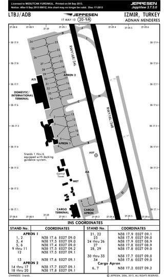 Licensed to MESUTCAN YURDAKUL. Printed on 04 Sep 2013.
Notice: After 6 Sep 2013 0901Z, this chart may no longer be valid. Disc 17-2013
JEPPESEN
JeppView 3.7.5.0
27-09
27-09.1
38-17.5
38-17.4
27-08.927-08.8
38-17.6
38-17.9
38-17.8
38-17.7
RWY16L/34R
20-9A
LTBJ/ADB
ADNAN MENDERES
IZMIR, TURKEY
27-09.4 27-09.5 27-09.6
38-17.3
38-17.2
38-17.1
38-17.5
38-17.4
38-17.6
38-17.9
38-17.8
38-17.7
38-17.3
38-17.2
38-17.1
27-08.927-08.8 27-09.5 27-09.6
RWY16R/34L
27-09
27-09.1 27-09.3 27-09.4
Control
Tower
JEPPESEN
| JEPPESEN, 2006, 2013. ALL RIGHTS RESERVED.Stands.
17 MAY 13
COORDINATESSTAND No. STAND No. COORDINATES
Stands 1 thru 6
equipped with docking
guidance system.
CHANGES:
H
D
J
14
15
16
17
18
19
20
11
3
21
22
2324
25
26
27
28
29
30
31
32
33
APRON 2
INS COORDINATES
B
A6
7
MET
ARP
AA
94
5
6
CARGO
APRON
AIS
10
APRON 1
C
13
12
1
2
34
I
G
CARGO
TERMINAL
DOMESTIC/
INTERNATIONAL
TERMINAL
APRON 1
APRON 2
1, 2
3, 4
5, 6
9 thru 11
12
13
14 thru 17
18 thru 20
N38 17.6 E027 09.0
N38 17.5 E027 09.0
N38 17.4 E027 09.0
N38 17.5 E027 09.2
N38 17.5 E027 09.1
N38 17.6 E027 09.1
N38 17.7 E027 09.1
N38 17.8 E027 09.1
Cargo Apron
21, 22
23
24 thru 26
27
28, 29
30 thru 33
34
6, 7
N38 17.9 E027 09.1
N38 17.9 E027 09.0
N38 17.9 E027 08.9
N38 17.8 E027 08.9
N38 17.8 E027 09.0
N38 17.7 E027 09.0
N38 17.6 E027 09.0
N38 17.2 E027 09.2
 
