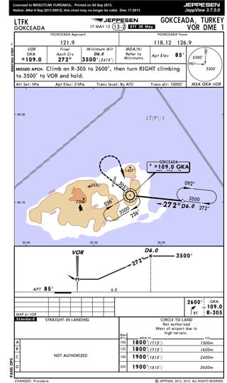 Full turkey cycle17 2013
