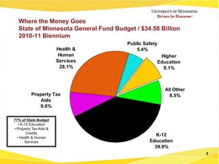 Financial Overview of the University of MN | PPTX