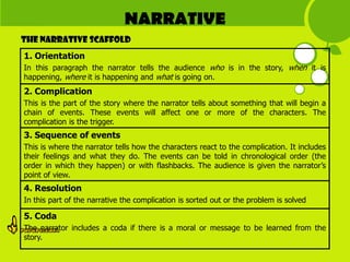 NARRATIVE
The narrative scaffold
1. Orientation
In this paragraph the narrator tells the audience who is in the story, when it is
happening, where it is happening and what is going on.
2. Complication
This is the part of the story where the narrator tells about something that will begin a
chain of events. These events will affect one or more of the characters. The
complication is the trigger.
3. Sequence of events
This is where the narrator tells how the characters react to the complication. It includes
their feelings and what they do. The events can be told in chronological order (the
order in which they happen) or with flashbacks. The audience is given the narrator’s
point of view.
4. Resolution
In this part of the narrative the complication is sorted out or the problem is solved

5. Coda
The narrator includes a coda if there is a moral or message to be learned from the
story.
 