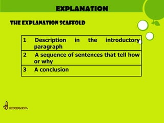 EXPLANATION
The EXPLANATION scaffold


    1   Description   in  the    introductory
        paragraph
    2   A sequence of sentences that tell how
        or why
    3   A conclusion
 