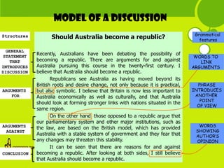 MODEL OF a discussion
                                                                                   Grammatical
Structures         Should Australia become a republic?                               features

 GENERAL
             Recently, Australians have been debating the possibility of
STATEMENT                                                                          WORDS TO
   THAT      becoming a republic. There are arguments for and against                LINK
INTRODUCES   Australia pursuing this course in the twenty-first century. I        ARGUMENTS
DISCUSSION   believe that Australia should become a republic.
                    Republicans see Australia as having moved beyond its
             British roots and desire change, not only because it is practical,     PHRASE
ARGUMENTS    but also symbolic. I believe that Britain is now less important to   INTRODUCES
   FOR       Australia economically as well as culturally, and that Australia      ANOTHER
                                                                                     POINT
             should look at forming stronger links with nations situated in the
                                                                                    OF VIEW
             same region.
                    On the other hand, those opposed to a republic argue that
             our parliamentary system and other major institutions, such as
ARGUMENTS                                                                           WORDS
             the law, are based on the British model, which has provided
 AGAINST                                                                           SHOWING
             Australia with a stable system of government and they fear that       AUTHOR’S
             any changes may threaten this stability.                              OPINION
                    It can be seen that there are reasons for and against
CONCLUSION   becoming a republic. After looking at both sides, I still believe
             that Australia should become a republic.
 