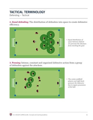 tACtiCAl terminOlOGy
Defending – Tactical

2. Zonal defending: The distribution of defenders into space to create defensiv...