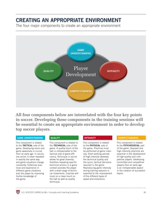 CreAtinG An APPrOPriAte envirOnment
The four major components to create an appropriate environment




All four components...