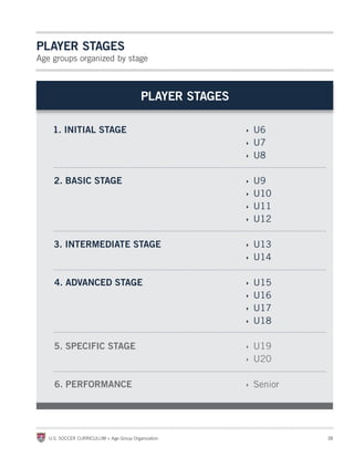 PlAyer StAGeS
Age groups organized by stage



                                          PlAyer StAGeS

    1. initiAl StA...