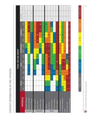 COnTEnT DISTRIBUTIOn BY AGE: PHYSICAL


                                                                         StAGe And...