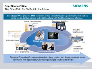 OpenScape Office
     The OpenPath for SMBs into the future…

       OpenScape Office provides SMB customers with a consistent user experience in collaboration,
           social media, contact centers and mobility, along with flexible deployment offerings
                                Social Collaboration             Seamless Mobility



                                                                                                                 Flexible
                                                                                                                 deployment



      Contact Center                                       Company Owner
                                          Multiple Users


                                                                                                                 Scalable,
                                                                                                                 reliable and
                                                Customers & Partners                                             secure
                       User Experience


          Siemens Enterprise Communications is a highly trusted supplier of communications
             worldwide, with specifically tuned and packaged solutions for SMBs

                                                              © 2011 Siemens Enterprise Communications GmbH & Co. KG.
16      September 11
                                                              Siemens Enterprise Communications GmbH & Co. KG is a Trademark Licensee of Siemens AG.
 