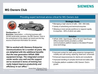 MG Owners Club

                        Providing expert technical advice critical for MG Owners club

                                                                                               Strategic Goals
                                                                     Managing a high volume of calls – 500 - 600 daily
                                                                     Variety of advertising and technical enquiries
                                                                     Allowing a more remote workforce to respond rapidly
                                                                      to enquiries – 60% of which are sales
     Headquarters: UK
     Business: Association – a thriving business with
     30,000 world-wide members, the MG Owners’ Club is                                               Solution
     the embodiment of the classic car brand and the key             HiPath 3000, OpenScape Office HX and OpenScape
     source of technical information for owners                       Office Contact Centre provided a unified
                                                                      communications platform based on the latest IP-based
                                                                      voice technology
     “We’ve worked with Siemens Enterprise
      Communications for a number of years. We                                                        Results
      are delighted with the additional benefits                     Improved contact for staff using presence management,
      that the new generation HiPath 3000                             mobility and call routing, replacing ‘dead end’ voicemails
      equipment brings. The integrated contact                       Enhanced responsiveness for clients and consultants
      center works very well and the support                         Improved handling of complex technical and sales calls
      we’ve received in terms of training has                        A flexible platform scalable to MG Owners’ Club’s
      really helped improve productivity and                          growth
      efficiency in our office.”
                                  Richard Monk, Managing Director
                                              At MG Owners Club       © 2011 Siemens Enterprise Communications GmbH & Co. KG.
23       September 11
                                                                      Siemens Enterprise Communications GmbH & Co. KG is a Trademark Licensee of Siemens AG.
 