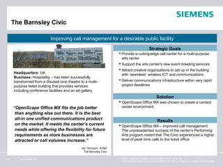 The Barnsley Civic

                           Improving call management for a desirable public facility

                                                                                                 Strategic Goals
                                                                       Provide a cutting-edge call center for a multi-purpose
                                                                        arts center
                                                                       Support the arts center’s new event ticketing services
                                                                       Attract creative organizations to set up in the building
     Headquarters: UK                                                   with ‘seamless’ wireless ICT and communications
     Business: Hospitality – has been successfully
     transformed from a disused civic theatre to a multi-              Deliver communications infrastructure within very rapid
     purpose listed building that provides services                     project deadlines
     including conference facilities and an art gallery
                                                                                                       Solution
                                                                       OpenScape Office MX was chosen to create a contact
     “OpenScape Office MX fits the job better                           center environment
      than anything else out there. It is the best
      all-in one unified communications product                                                         Results
      on the market. It meets the center’s current                     OpenScape Office MX – improved call management.
      needs while offering the flexibility for future                   The unprecedented success of the center’s Performing
      requirements as more businesses are                               Arts program meant that The Civic experienced a higher
      attracted or call volumes increase.”                              level of peak time calls to the ticket office

                                               Iain Simpson, AV&D
                                                 The Barnsley Civic

25       September 11                                                   © 2011 Siemens Enterprise Communications GmbH & Co. KG.
                                                                        Siemens Enterprise Communications GmbH & Co. KG is a Trademark Licensee of Siemens AG.
 
