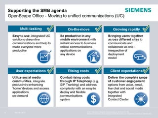 Supporting the SMB agenda
    OpenScape Office - Moving to unified communications (UC)




6      Nov 26, 2012                      © 2011 Siemens Enterprise Communications GmbH & Co. KG.
                                         Siemens Enterprise Communications GmbH & Co. KG is a Trademark Licensee of Siemens AG.
 