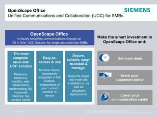 OpenScape Office
    Unified Communications and Collaboration (UCC) for SMBs



                       OpenScape Office
           Uniquely simplifies communications through an                    Make the smart investment in
     “All in One” UCC Solution for single and multi-site SMBs                 OpenScape Office and:


     The most
                                                    Secure,
     complete               Easy-to-                                                                   Get more done
                                                reliable, easy-
     all-in-one           access & use
                                                  to-install &
    UCC solution
                                                   manage
                           Intuitive clients,
        Presence,            seamlessly
                          integrated in MS      Supports single                                        Serve your
        telephony,
      mobility, web-           Outlook,          and multi-site                                      customers better
                           independent of       installations, as
      collaboration,
                             your current            well as
    conferencing, IM,
                              location or          virtualized
        voicemail,
                                device            deployments                                      Lower your
      directory, fax,
     contact center                                                                            communication costs!


7       Nov 26, 2012                                          © 2011 Siemens Enterprise Communications GmbH & Co. KG.
                                                              Siemens Enterprise Communications GmbH & Co. KG is a Trademark Licensee of Siemens AG.
 