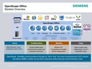 OpenScape Office
    Solution Overview



                  All-in-one
                  appliance
                                                                OpenScape Office

                       OR


                                           Voice      Video    Messaging   UC       Collaboration Mobility        CC

                                                                    Network services
                               Session       Presence           Mobility        Call data        Administration         Network-wide user
               Server-based     control      federation       management        recording        and licensing            management



              Voice                       Collaboration                                     Mobility                                      Video

     High Definition Voice              Social Collaboration                    Mobile UCC                                      Higher quality team
     experience (HD Voice)            combining the public and              everywhere and totally                              collaboration via UC
                                        business community                   device independent                                  embedded video


     OpenScape simplifies communications through an “All in One” and more comprehensive UCC solution
          that allows SMBs to better service their customers while reducing communications costs


8       September 11                                                       © 2011 Siemens Enterprise Communications GmbH & Co. KG.
                                                                           Siemens Enterprise Communications GmbH & Co. KG is a Trademark Licensee of Siemens AG.
 
