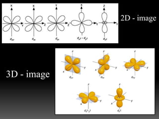 Quantum Model Structure Quantum mechanical model of atom | PPTX