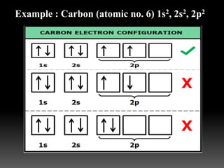 Quantum mechanical model of atom | PPTX