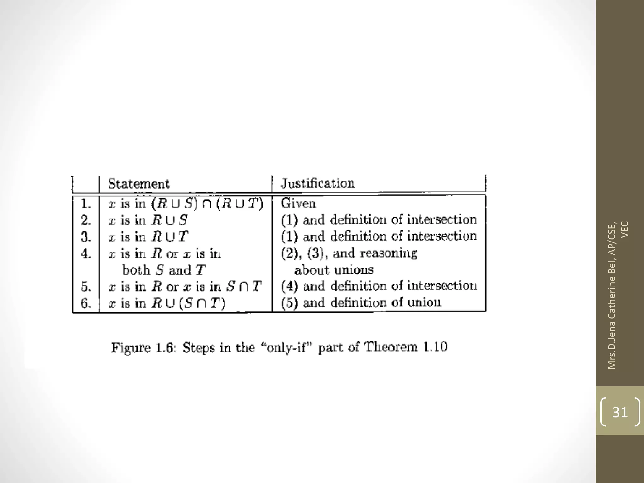 Mrs.D.Jena Catherine Bel, AP/CSE, VEC 31 
