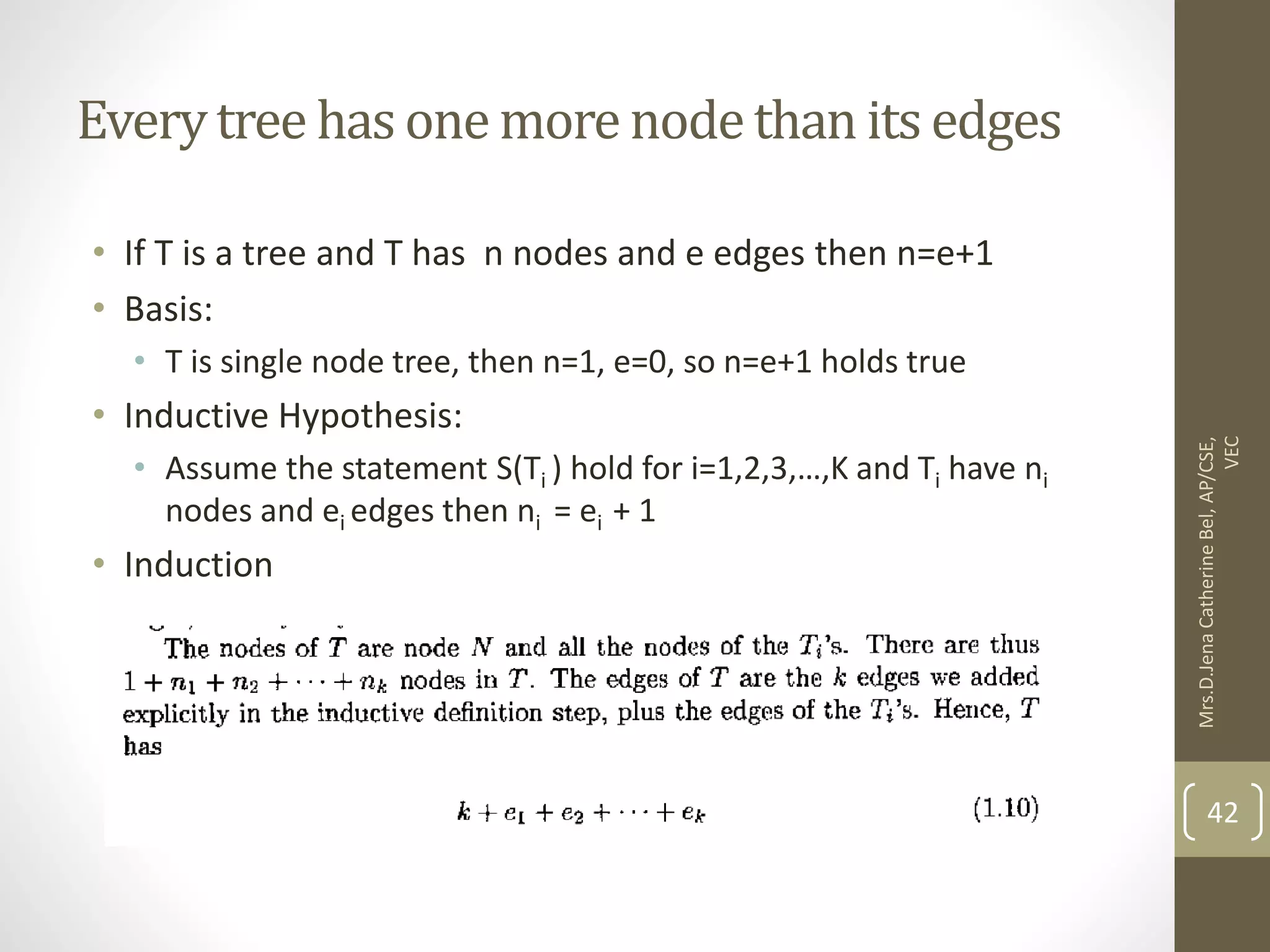 Everytree has one more nodethan its edges • If T is a tree and T has n nodes and e edges then n=e+1 • Basis: • T is single node tree, then n=1, e=0, so n=e+1 holds true • Inductive Hypothesis: • Assume the statement S(Ti ) hold for i=1,2,3,…,K and Ti have ni nodes and ei edges then ni = ei + 1 • Induction Mrs.D.Jena Catherine Bel, AP/CSE, VEC 42 