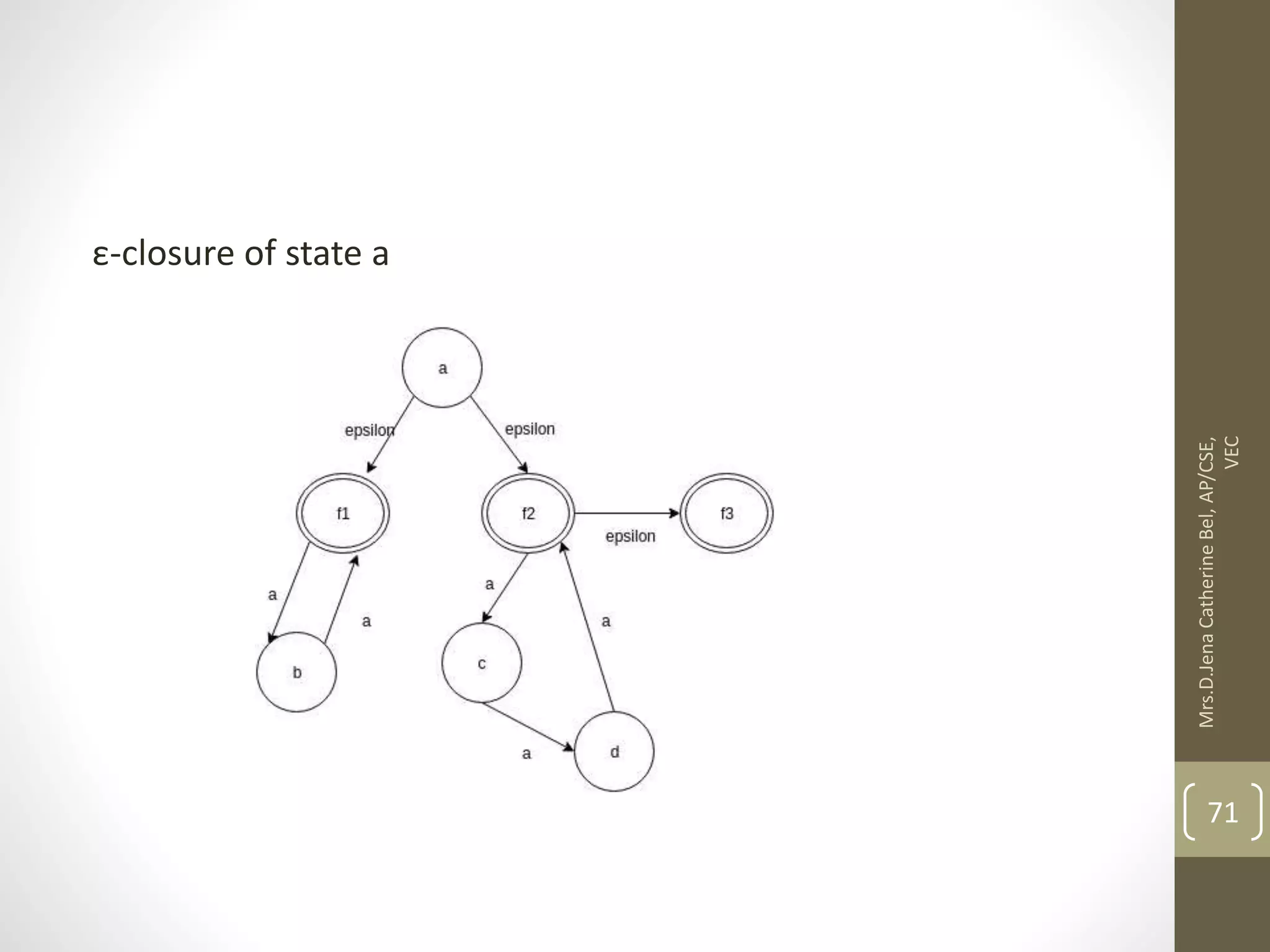 ε-closure of state a 71 Mrs.D.Jena Catherine Bel, AP/CSE, VEC 