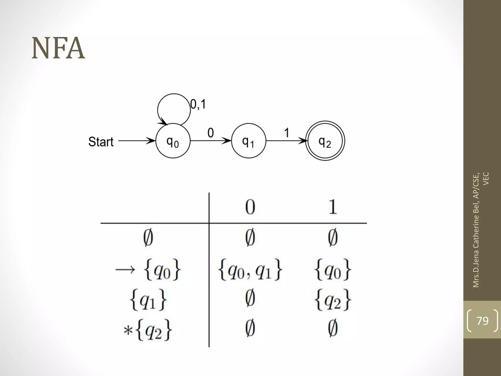 NFA 79 Mrs.D.Jena Catherine Bel, AP/CSE, VEC 
