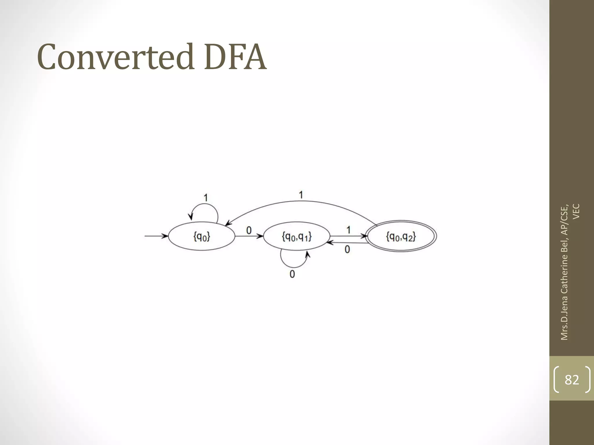 Converted DFA 82 Mrs.D.Jena Catherine Bel, AP/CSE, VEC 