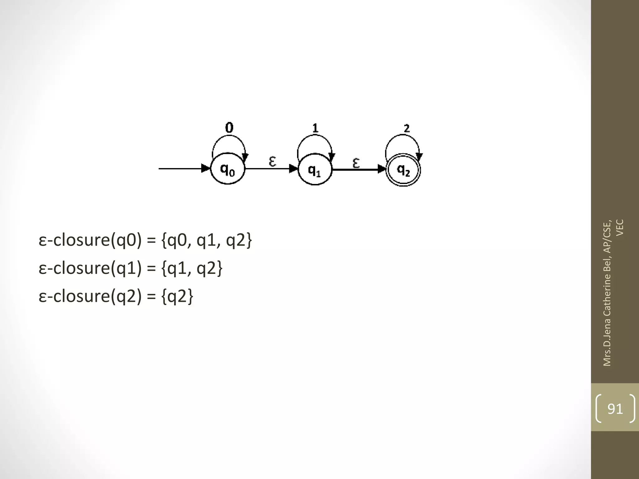 ε-closure(q0) = {q0, q1, q2} ε-closure(q1) = {q1, q2} ε-closure(q2) = {q2} 91 Mrs.D.Jena Catherine Bel, AP/CSE, VEC 