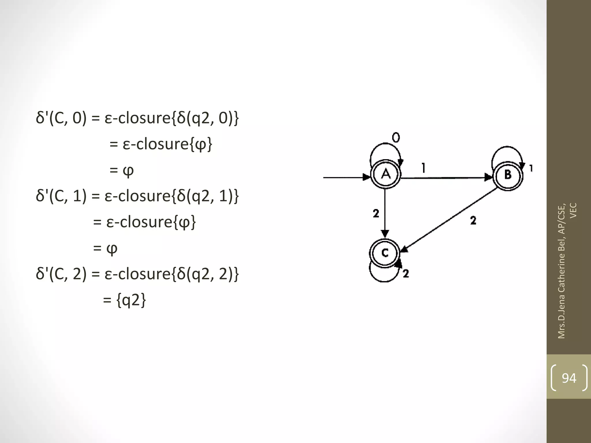 δ'(C, 0) = ε-closure{δ(q2, 0)} = ε-closure{ϕ} = ϕ δ'(C, 1) = ε-closure{δ(q2, 1)} = ε-closure{ϕ} = ϕ δ'(C, 2) = ε-closure{δ(q2, 2)} = {q2} 94 Mrs.D.Jena Catherine Bel, AP/CSE, VEC 