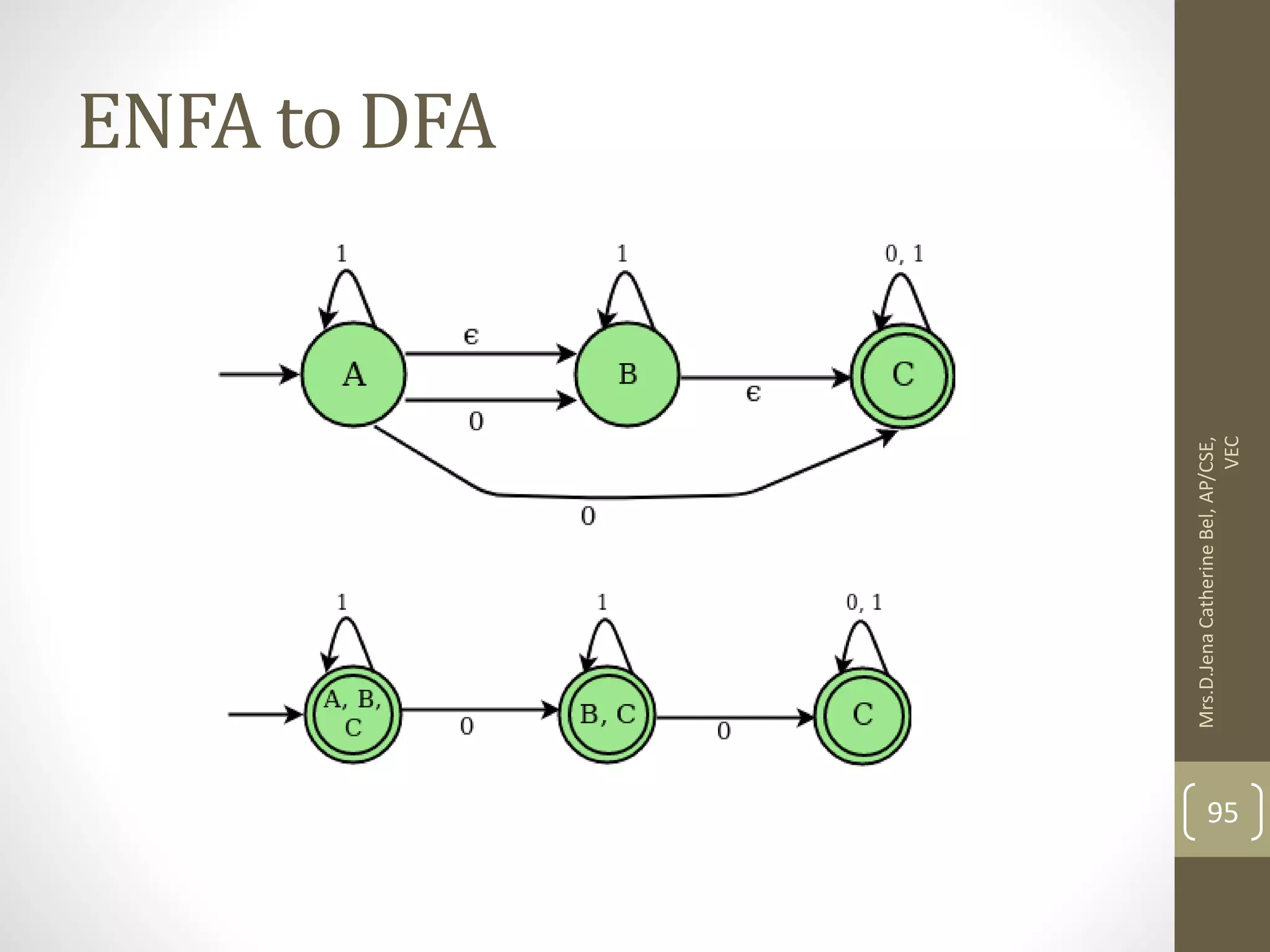 ENFA to DFA Mrs.D.Jena Catherine Bel, AP/CSE, VEC 95 