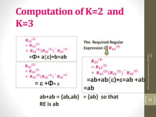 Theory of Computation Unit 2 | PPTX