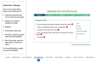 Action Plan > Manage

This is Your Action Plan.
Steps can be selected for:

 Coaching help (the red
  icon to improve your step)

 Editing ( to revise or
  update your step)

 Deletion.

 Archiving to view later.

 Sending to My Successes
  when you feel satisfied.

 Set a Reminder email for
  each step or one for all
  steps.

You have flexibility to adapt
as your life changes!



   HOME       DIMENSIONS     ASSESSMENT   ACTION PLAN   COACHING   PROGRESS   JOURNAL   STUDY CENTER   RESOURCES
 