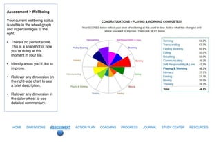 Assessment > Wellbeing

Your current wellbeing status
is visible in the wheel graph
and in percentages to the
right.

• There’s no perfect score.
  This is a snapshot of how
  you’re doing at this
  moment in your life.

• Identify areas you’d like to
  improve.

• Rollover any dimension on
  the right-side chart to see
  a brief description.

• Rollover any dimension in
  the color wheel to see
  detailed commentary.




   HOME     DIMENSIONS      ASSESSMENT   ACTION PLAN   COACHING   PROGRESS   JOURNAL   STUDY CENTER   RESOURCES
 