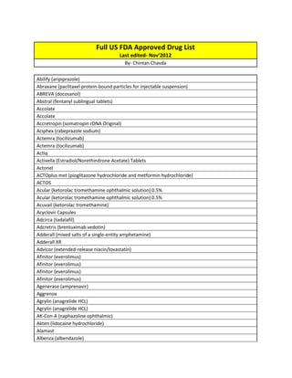 Full US FDA Approved Drug List
                                     Last edited- Nov’2012
                                        By- Chintan Chavda


Abilify (aripiprazole)
Abraxane (paclitaxel protein-bound particles for injectable suspension)
ABREVA (docosanol)
Abstral (fentanyl sublingual tablets)
Accolate
Accolate
Accretropin (somatropin rDNA Original)
Aciphex (rabeprazole sodium)
Actemra (tocilizumab)
Actemra (tocilizumab)
Actiq
Activella (Estradiol/Norethindrone Acetate) Tablets
Actonel
ACTOplus met (pioglitazone hydrochloride and metformin hydrochloride)
ACTOS
Acular (ketorolac tromethamine ophthalmic solution) 0.5%
Acular (ketorolac tromethamine ophthalmic solution) 0.5%
Acuvail (ketorolac tromethamine)
Acyclovir Capsules
Adcirca (tadalafil)
Adcretris (brentuximab vedotin)
Adderall (mixed salts of a single-entity amphetamine)
Adderall XR
Advicor (extended-release niacin/lovastatin)
Afinitor (everolimus)
Afinitor (everolimus)
Afinitor (everolimus)
Afinitor (everolimus)
Agenerase (amprenavir)
Aggrenox
Agrylin (anagrelide HCL)
Agrylin (anagrelide HCL)
AK-Con-A (naphazoline ophthalmic)
Akten (lidocaine hydrochloride)
Alamast
Albenza (albendazole)
 