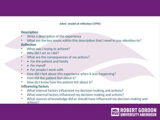 Patient Reflection Full version Importance of reflection to practice.pptx