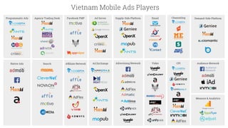 Vietnam Mobile Ads Players
Programmatic Ads
Afﬁliate NetworkSearch
Demand-Side PlatformChanneling
Video Audience Network
M...