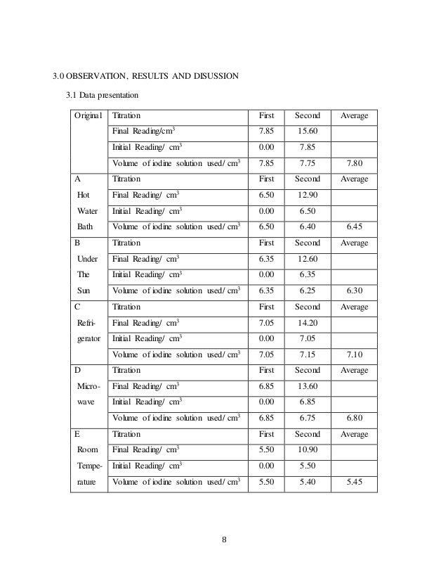 Chemistry observation coursework