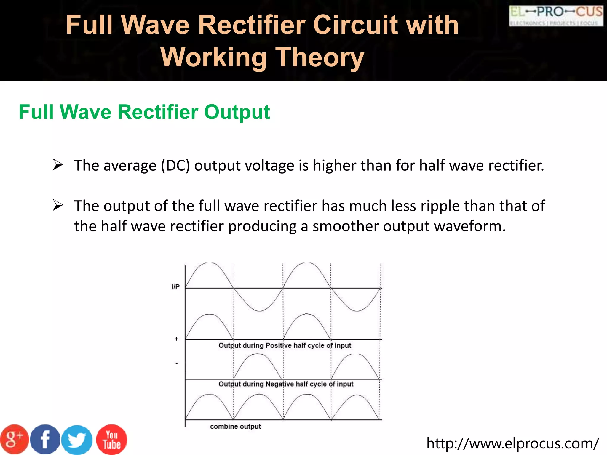 http://www.elprocus.com/
Full Wave Rectifier Circuit with
Working Theory
Full Wave Rectifier Output
 The average (DC) output voltage is higher than for half wave rectifier.
 The output of the full wave rectifier has much less ripple than that of
the half wave rectifier producing a smoother output waveform.
 