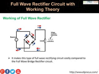 Full Wave Rectifier Circuit Working and Theory | PPTX