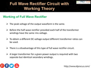 Rectifier working 2024