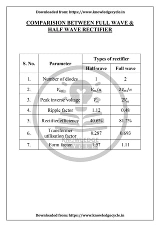 Full Wave Rectifier (P) . pdf Investigatory project | PDF