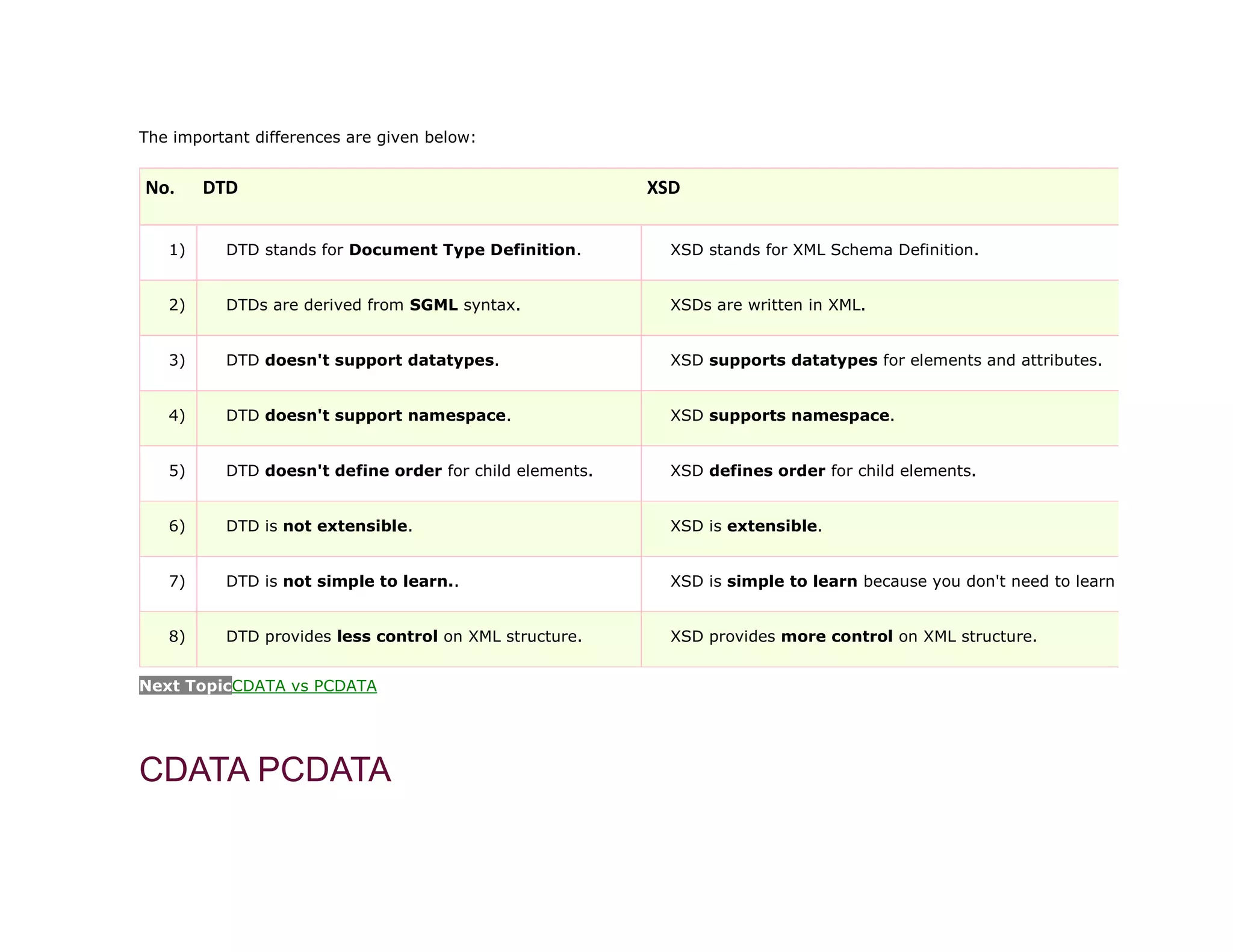 The important differences are given below:
No. DTD XSD
1) DTD stands for Document Type Definition. XSD stands for XML Schema Definition.
2) DTDs are derived from SGML syntax. XSDs are written in XML.
3) DTD doesn't support datatypes. XSD supports datatypes for elements and attributes.
4) DTD doesn't support namespace. XSD supports namespace.
5) DTD doesn't define order for child elements. XSD defines order for child elements.
6) DTD is not extensible. XSD is extensible.
7) DTD is not simple to learn.. XSD is simple to learn because you don't need to learn n
8) DTD provides less control on XML structure. XSD provides more control on XML structure.
Next TopicCDATA vs PCDATA
CDATA PCDATA
 