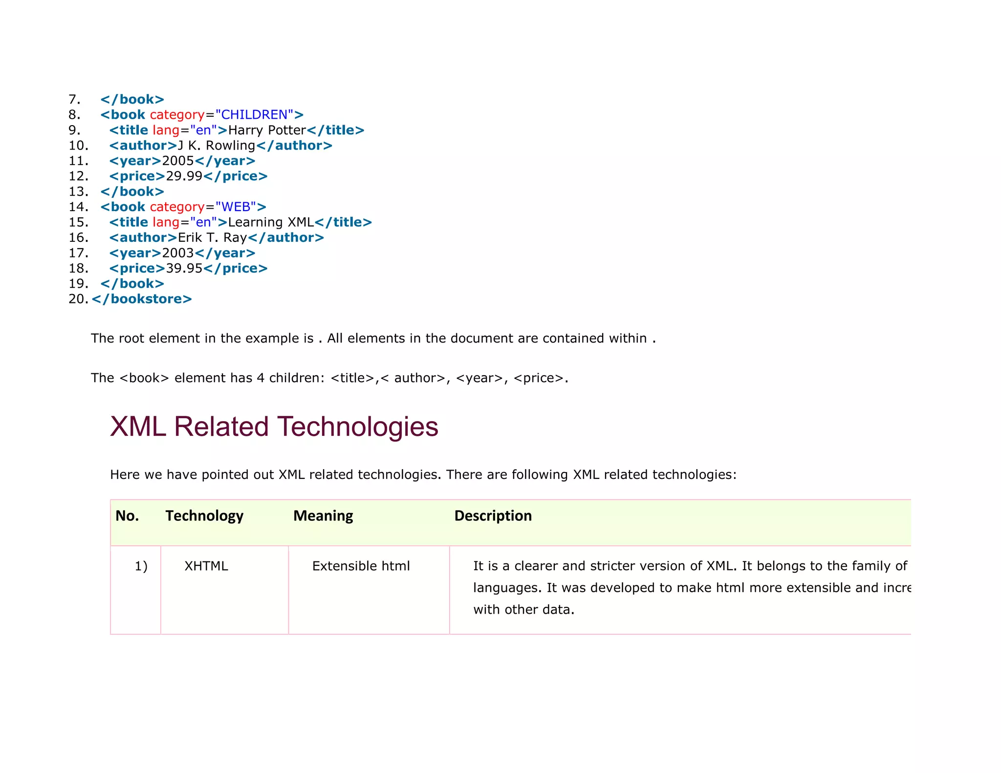 7. </book>
8. <book category="CHILDREN">
9. <title lang="en">Harry Potter</title>
10. <author>J K. Rowling</author>
11. <year>2005</year>
12. <price>29.99</price>
13. </book>
14. <book category="WEB">
15. <title lang="en">Learning XML</title>
16. <author>Erik T. Ray</author>
17. <year>2003</year>
18. <price>39.95</price>
19. </book>
20. </bookstore>
The root element in the example is . All elements in the document are contained within .
The <book> element has 4 children: <title>,< author>, <year>, <price>.
XML Related Technologies
Here we have pointed out XML related technologies. There are following XML related technologies:
No. Technology Meaning Description
1) XHTML Extensible html It is a clearer and stricter version of XML. It belongs to the family of X
languages. It was developed to make html more extensible and increas
with other data.
 