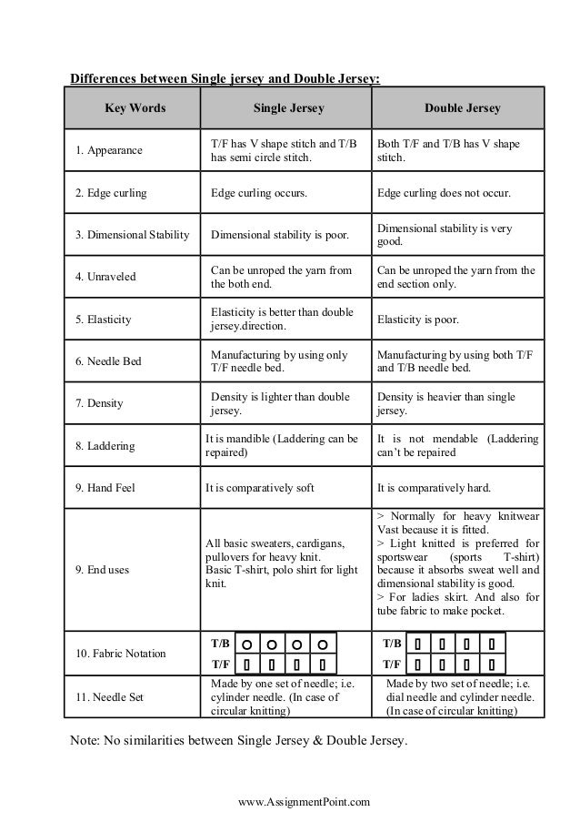 Fully Fashion Knitwear