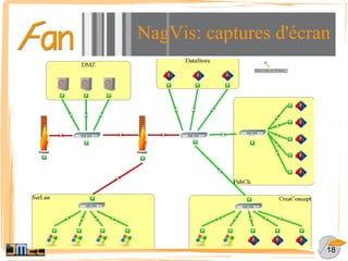Interfaces de configuration 