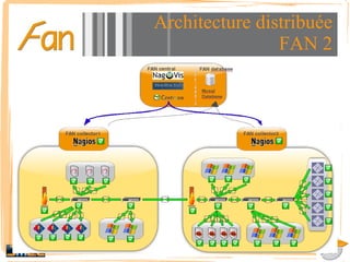 FAN est un projet Libre et gratuit http://fannagioscd.sourceforge.net 