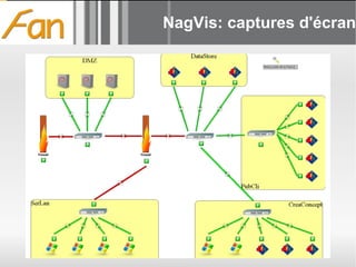 NagVis: captures d'écran 
