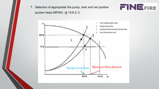 7. Selection of appropriate fire pump, tank and net positive
suction head (NPSH) (§ 10.6.2.1)
Υπόμνημα
1 Υδραυλικά δυσμενέστερη περιοχή
2 Παροχή σχεδιασμού αντλίας
3 Μέγιστη απαιτούμενη παροχή
4 Υδραυλικά ευμενέστερη περιοχή
Design pump flow Maximum flow demand
 