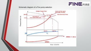 Schematic diagram of a Fire pump selection
 