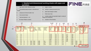 b. Detailed and dimensioned working sheets with pipes and
sprinklers
i. pipe node or other reference number
ii. the specified design density in millimetres per
minute;
iii. pressures at inlet and outlet in bar
iv. the nominal K-factor
v. Nominal diameter in mm
vi. the Hazen-Williams constant
vii. length in metres
viii. velocity in metres per second (m/s)
ix. static head change in metres
x. friction loss in bar;
xi. numbers, types and equivalent length in metres of
fittings and components
xii. indication of flow direction
i
xii
iv ii,xii vi v viii xivii x iii
ix
© 4M s/n:999723
a
FINE FIRE 14.2
a
 