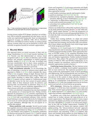 Fully Convolutional Networks for Efficient Semantic Segmentation | PDF