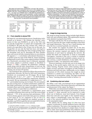 Fully Convolutional Networks for Efficient Semantic Segmentation | PDF